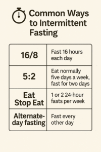Common Ways to Intermittent Fast