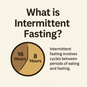 What is Intermittent Fasting 