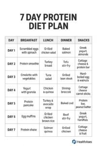 7 day high protein meal plan menu