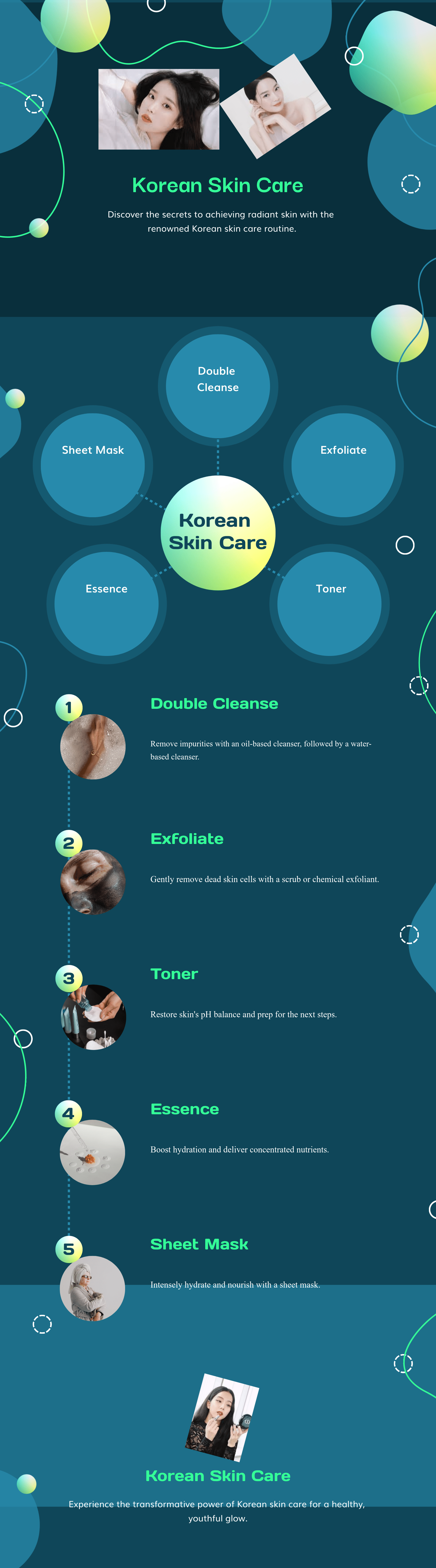koren SkinCare Routine Infographic