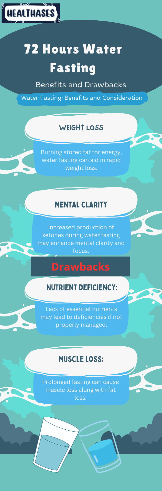 72 Hours Water Fasting Infographic