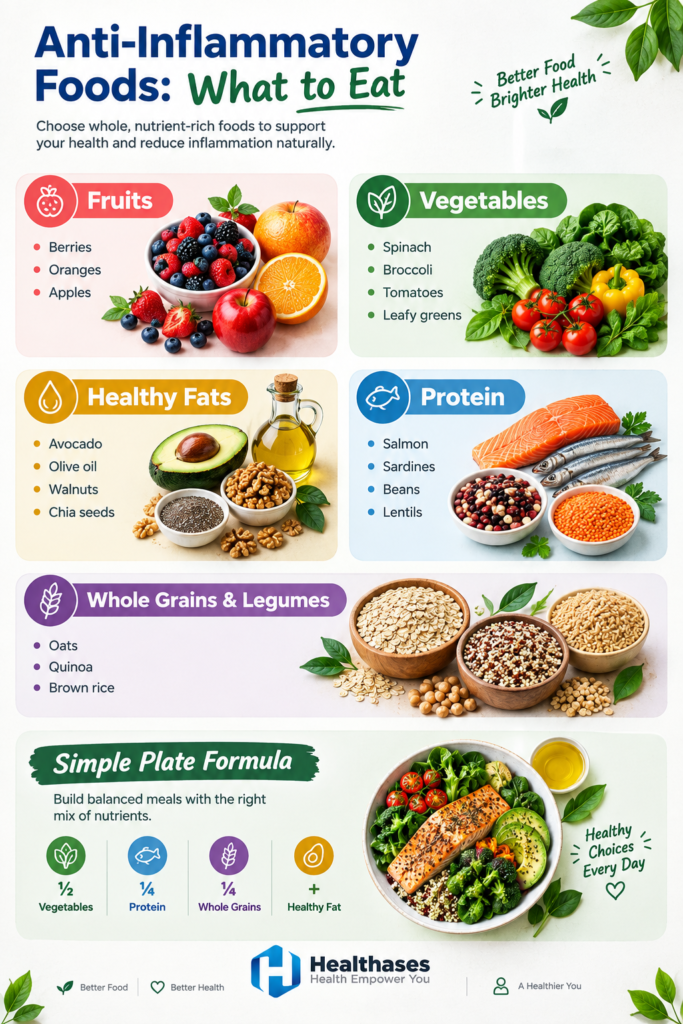 Anti inflammatory foods infographic showing fruits, vegetables, healthy fats, protein and whole grains